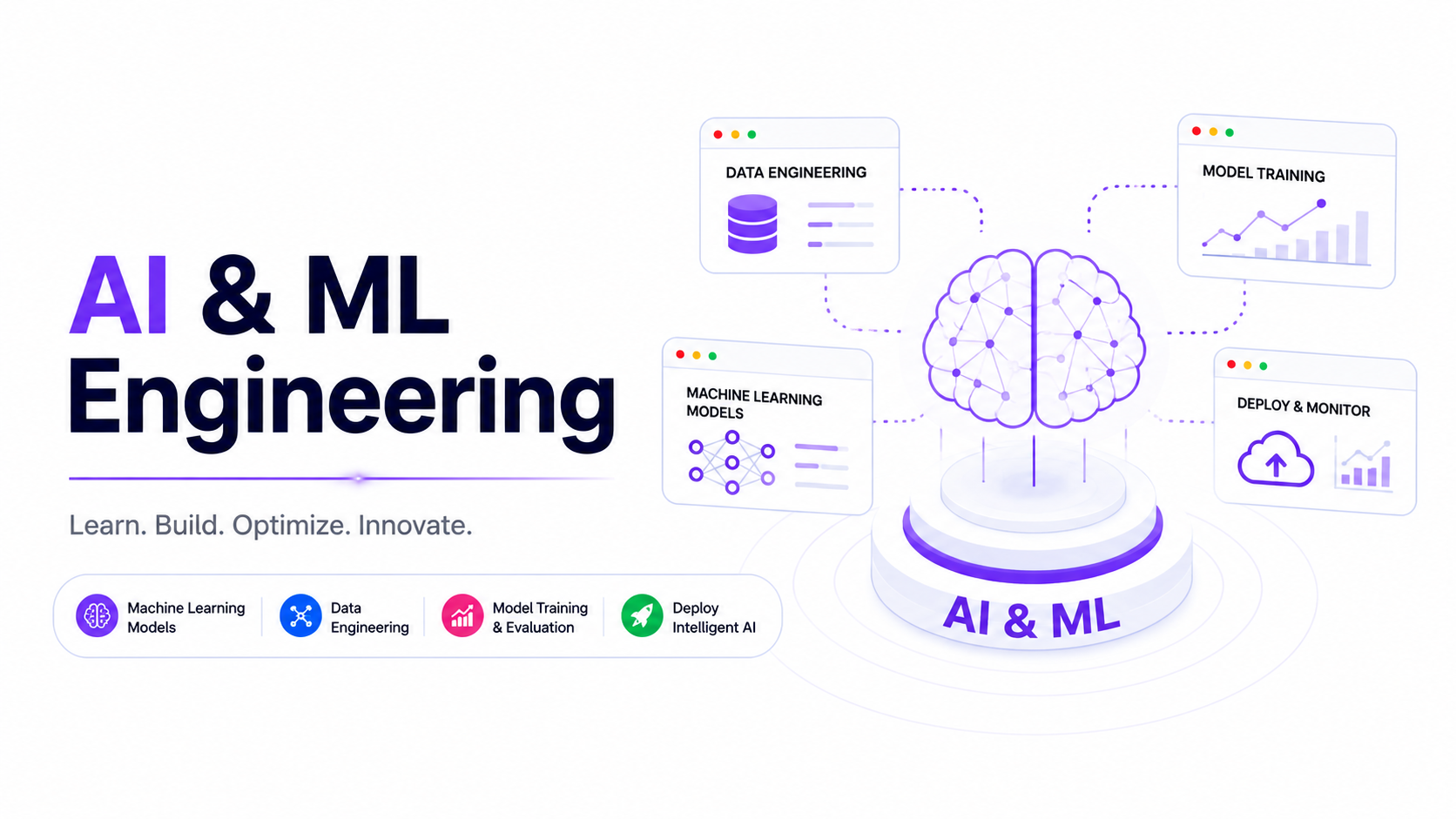 Al & ML Engineering